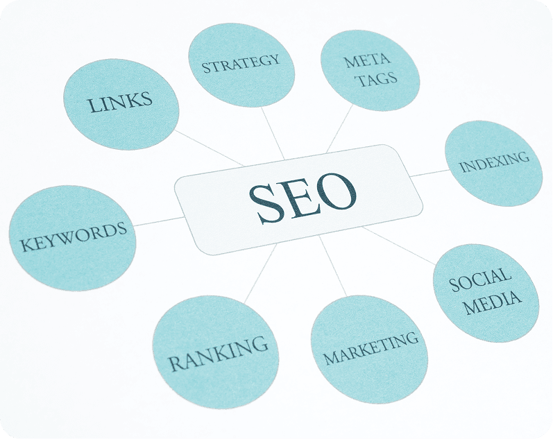 What is On-Page & Off-Page SEO?